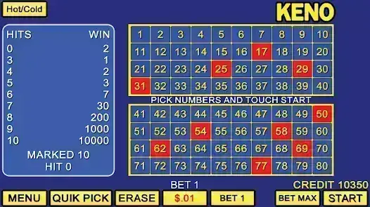 How to make Keno a source of pleasure, not disappointment?